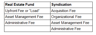 The Power of Real Estate Syndication: Unlocking Opportunities and Building Wealth